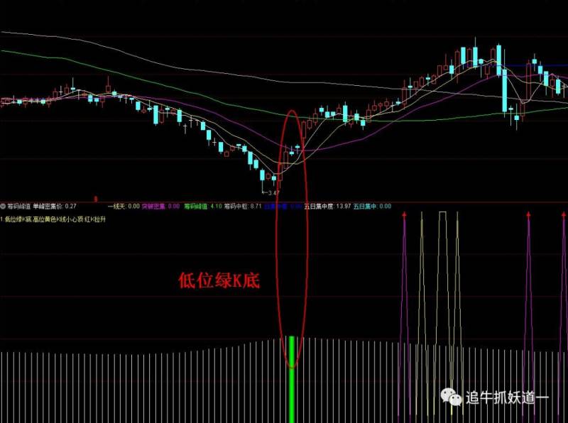 通达信如何筛选筹码集中股票？