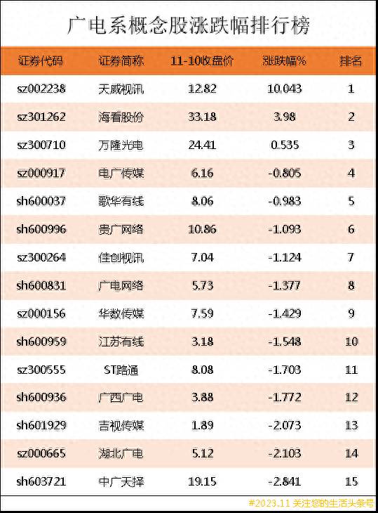 广电有什么股票代码？