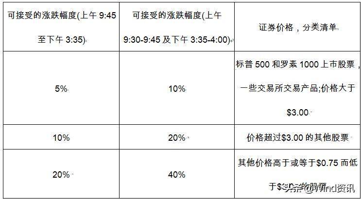 股票熔断机制为什么会大跌a股熔断机制是什么意思？