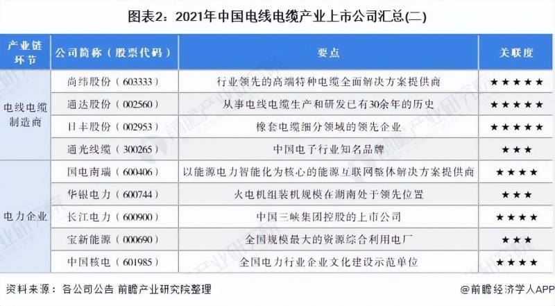 上市公司电缆有哪些？