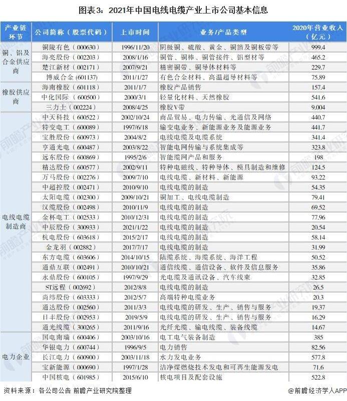 上市公司电缆有哪些？