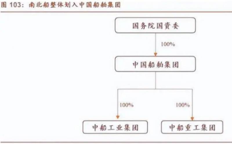 中国造船类股票有哪些？