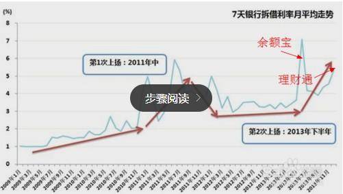 余额宝理财通哪个好？