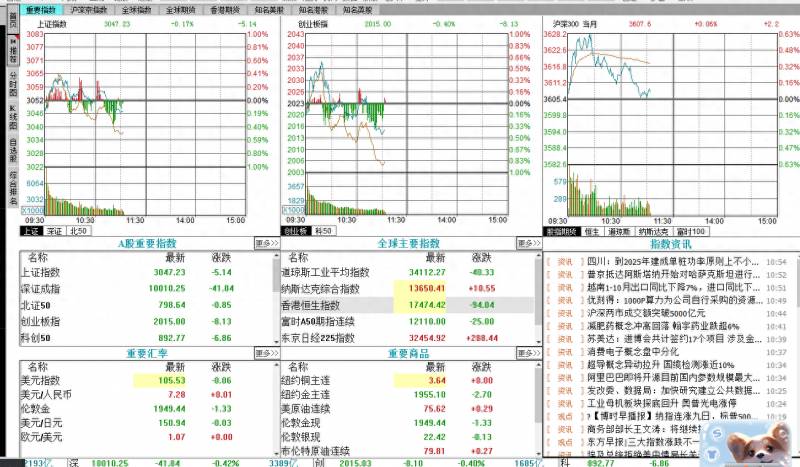 中信建投同花顺怎么增加自选股？