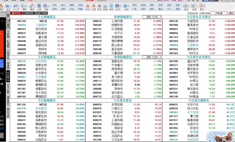 中信建投同花顺怎么增加自选股？