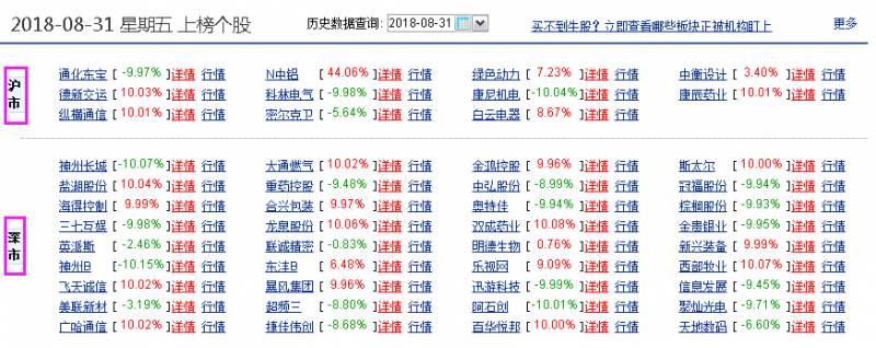 股票龙虎榜如何看成交数据？