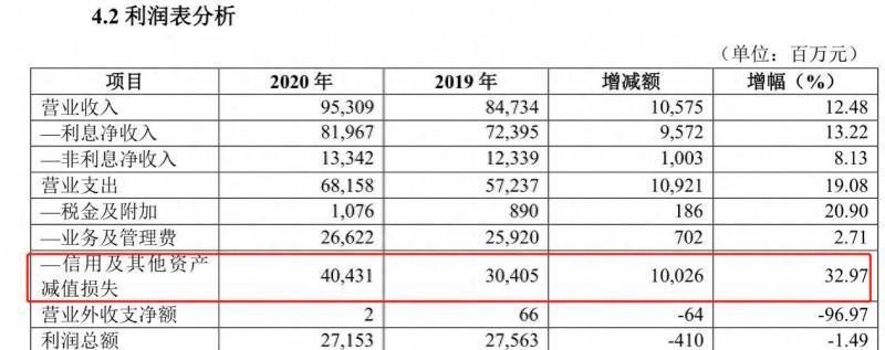 华夏银行股票未来十年收益怎么样？