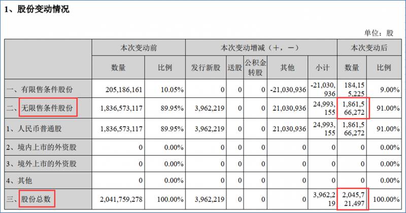 股票总的市值是多少？