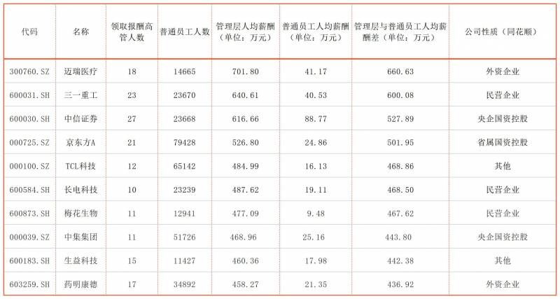 迈瑞医疗股份有限公司待遇怎么样？