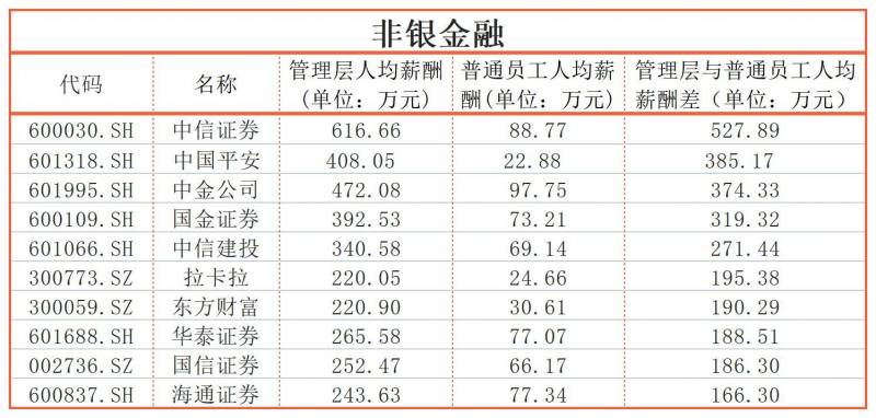 迈瑞医疗股份有限公司待遇怎么样？