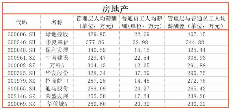 迈瑞医疗股份有限公司待遇怎么样？