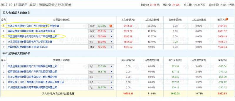 游资炒股什么意思？