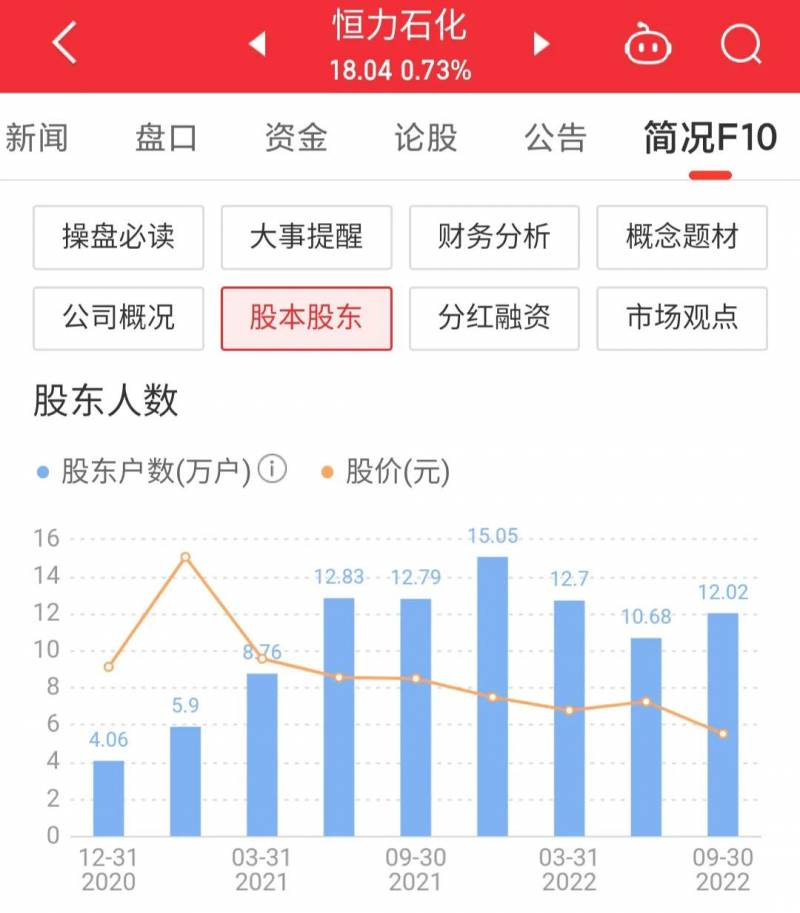 恒力石油股票代码是多少？