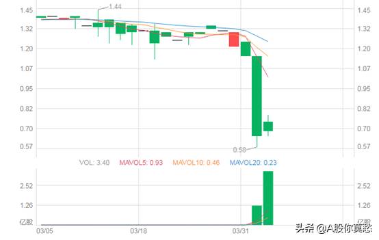 甘肃银行股票为什么跌为什么银行股一直跌跌不休？