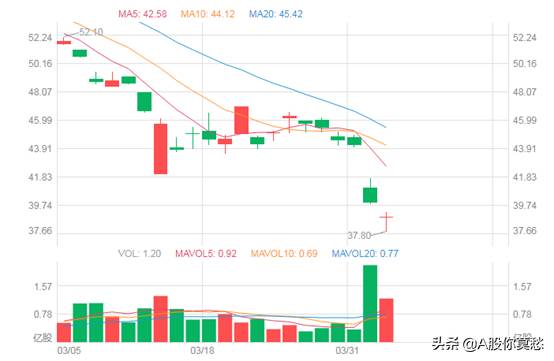 甘肃银行股票为什么跌为什么银行股一直跌跌不休？