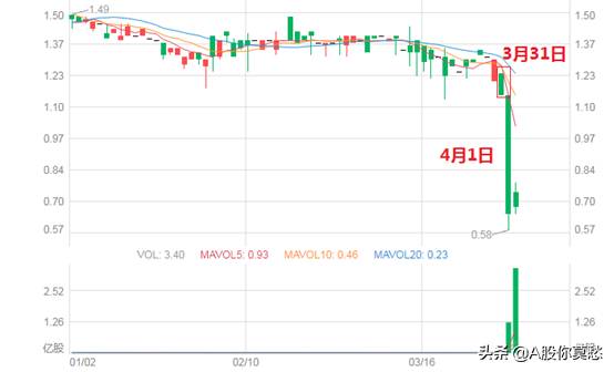 甘肃银行股票为什么跌为什么银行股一直跌跌不休？