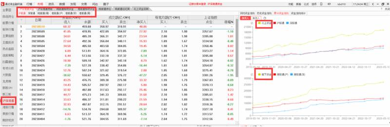 股票哪个软件看资金流向准？