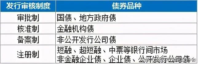 上市公司发行债券发行额限制多少公司发行债券需要哪些？