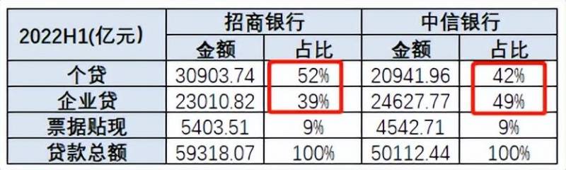 中信银行和中信银行股份有限公司有什么区别？