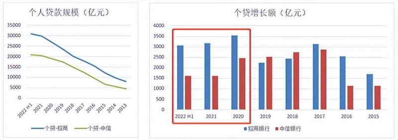 中信银行和中信银行股份有限公司有什么区别？