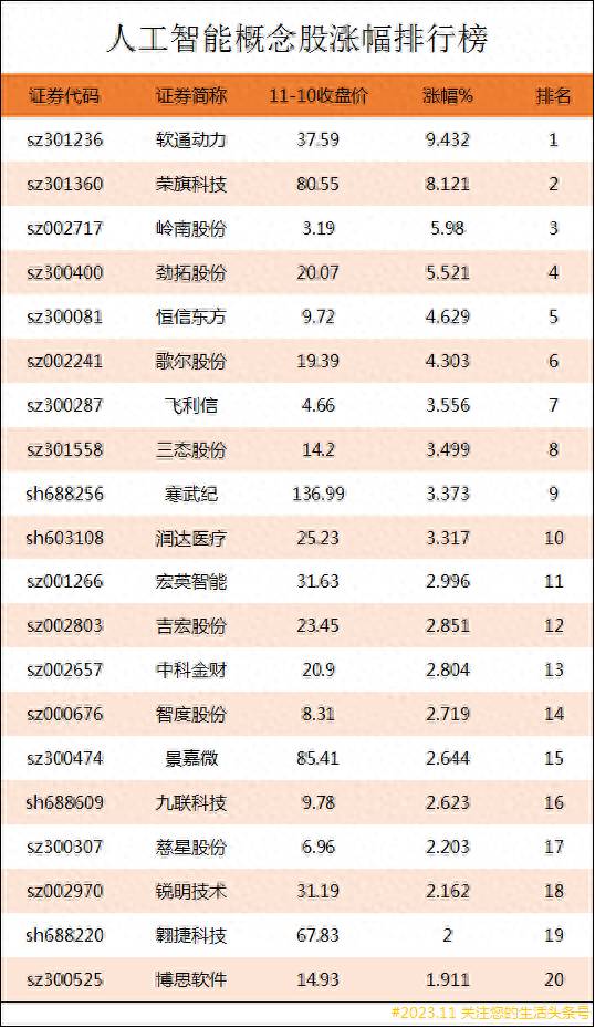 人工智能包括哪些股票人工智能概念股有哪些？