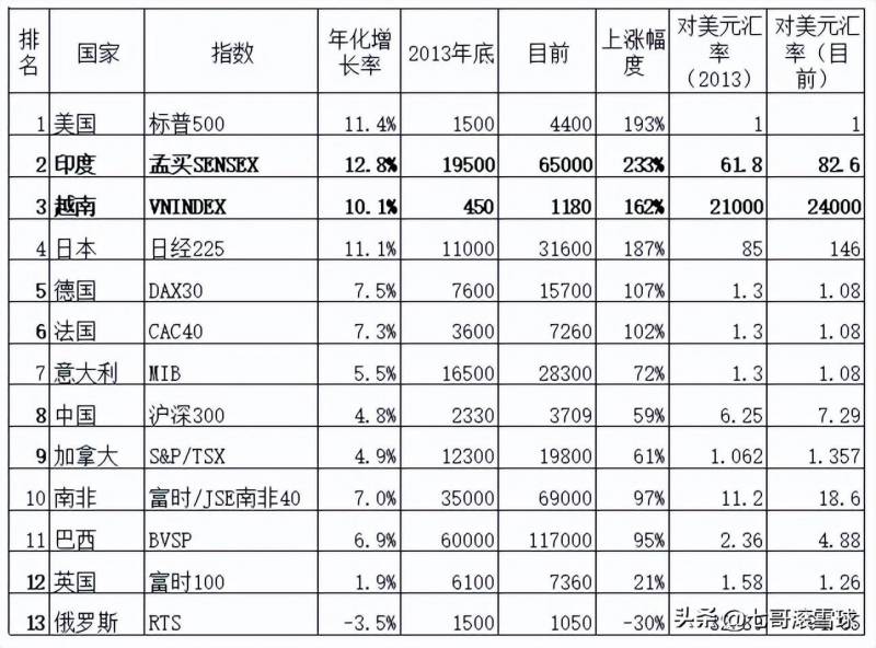 股票近一年涨幅怎么计算股票涨跌幅怎么算的？