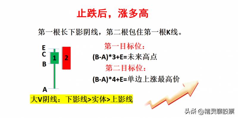 股票近一年涨幅怎么计算股票涨跌幅怎么算的？