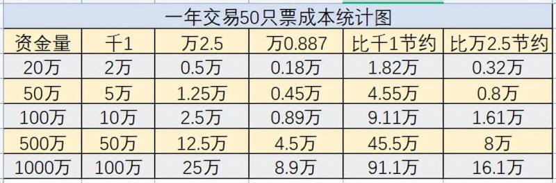 股票被托管转出是怎么回事啊中了新股？