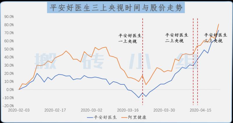 央视如何找到特别牛的股票？