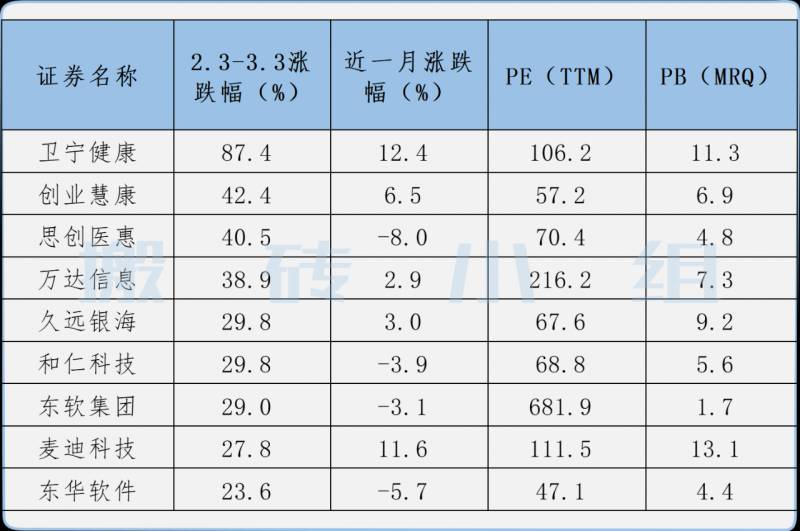 央视如何找到特别牛的股票？