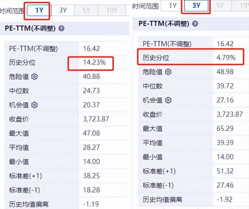 光伏etf可以买吗股票软件里的etf基金能直接买吗？