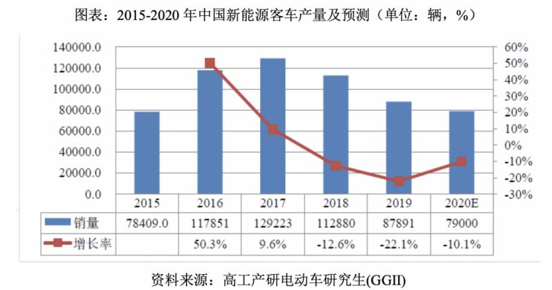 银隆新能源股份有限公司现在情况怎么样？