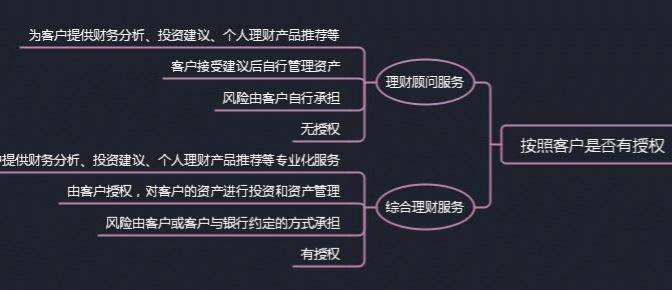 个人银行理财业务包括哪些？