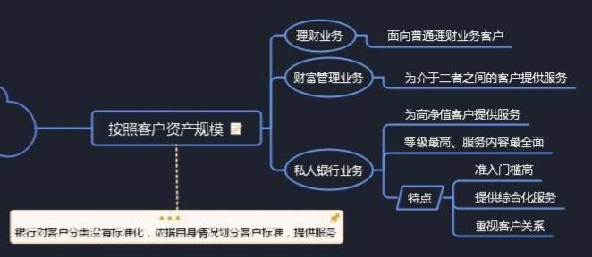 个人银行理财业务包括哪些？