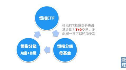 分级基金怎么拆分合并？