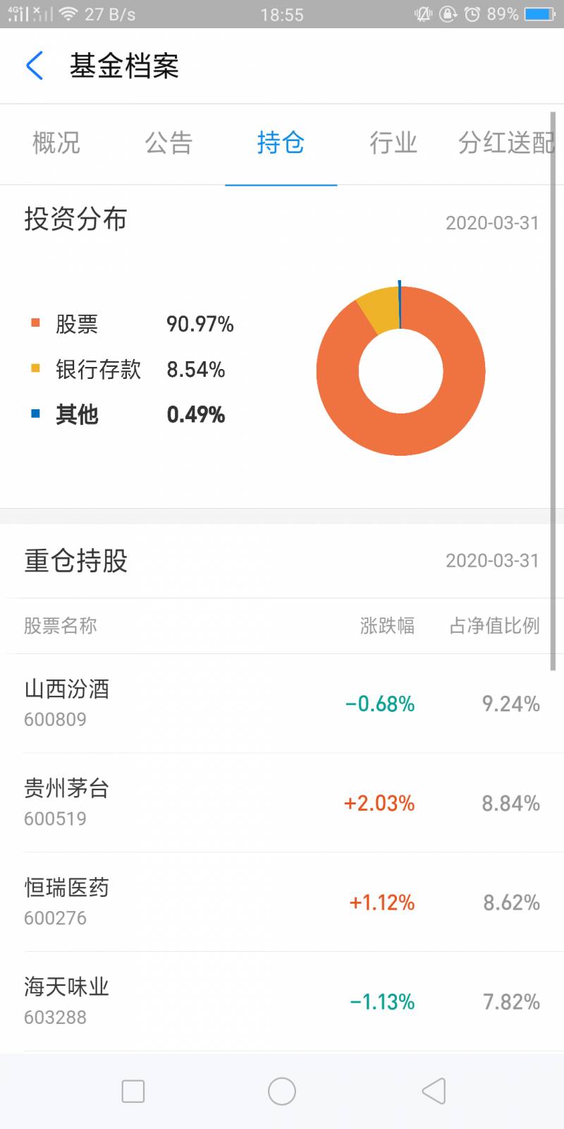 基金重仓是什么意思？