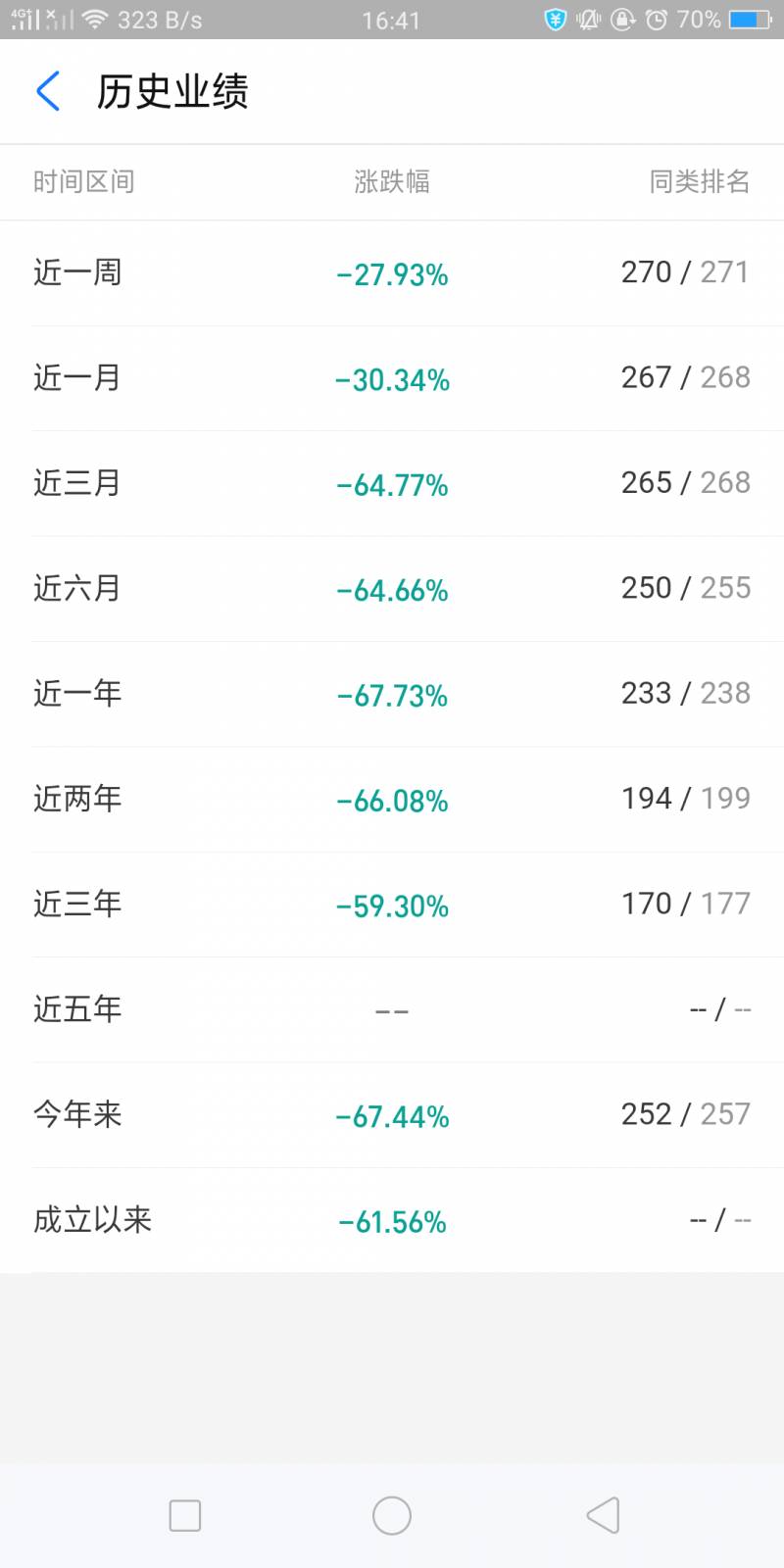 基金重仓是什么意思？