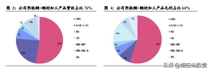 江西铜业股票历史最低价格多少每股江铜股票发行价是？