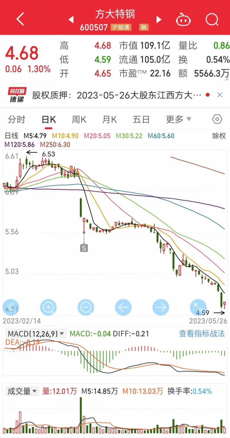 方大特钢2023股票什么时候分红？