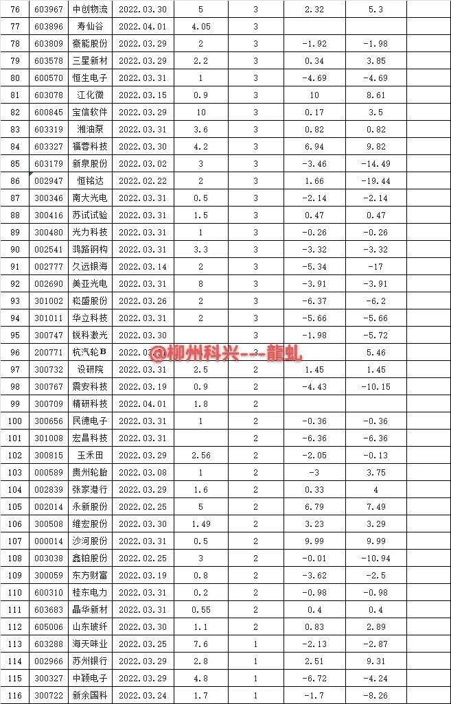 股票里的高转送是什么意思啊？