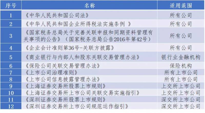 上市公司的关联交易包括哪些？