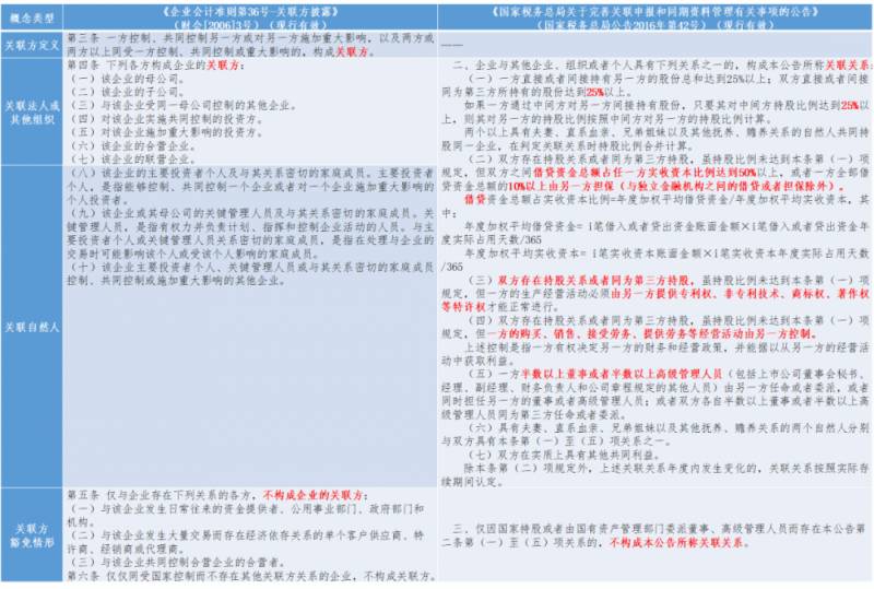 上市公司的关联交易包括哪些？