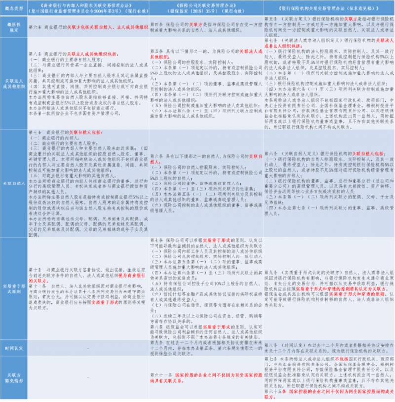 上市公司的关联交易包括哪些？