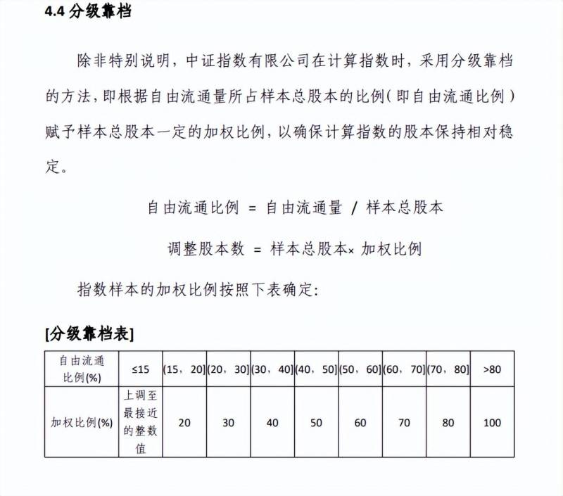 价格指数公式是什么？