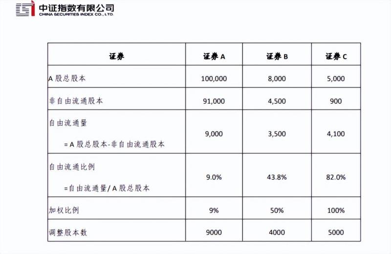 价格指数公式是什么？