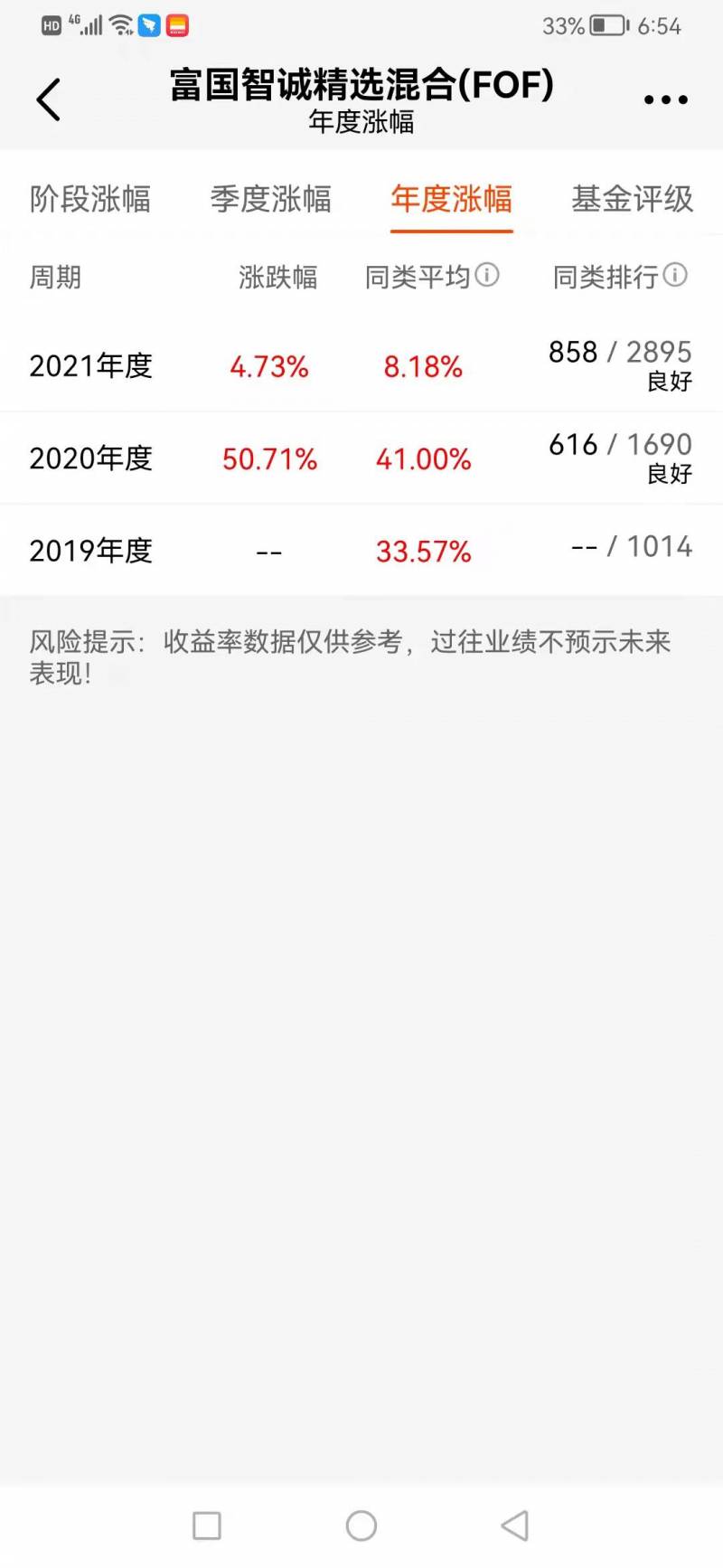 长期指数基金收益率能达到多少？