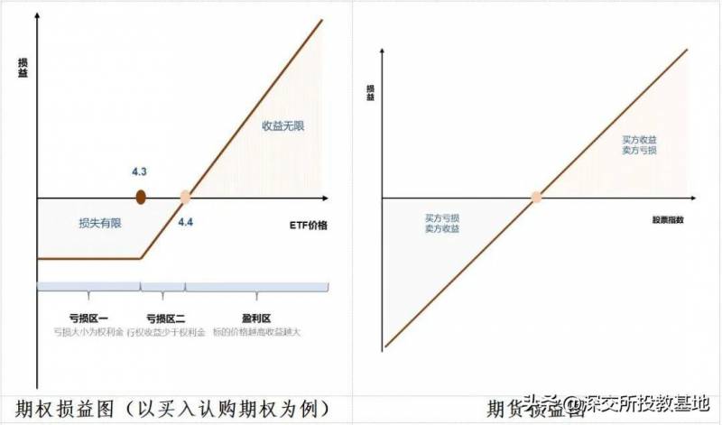 股票权证代码什么意思股票中说的权证是什么？