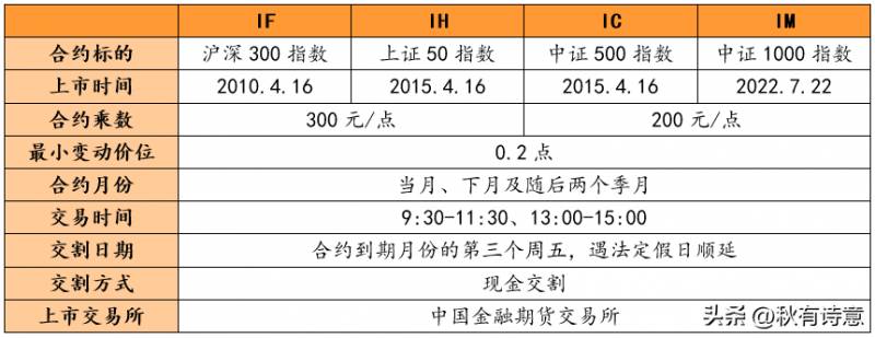 股指期货远期为什么长期贴水？