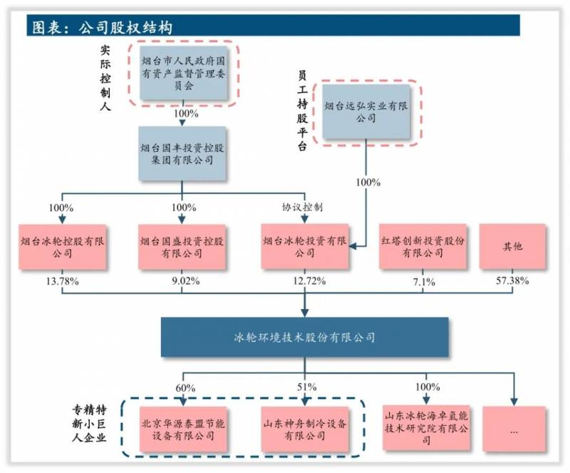 烟台冰轮股份有限公司是干嘛的？