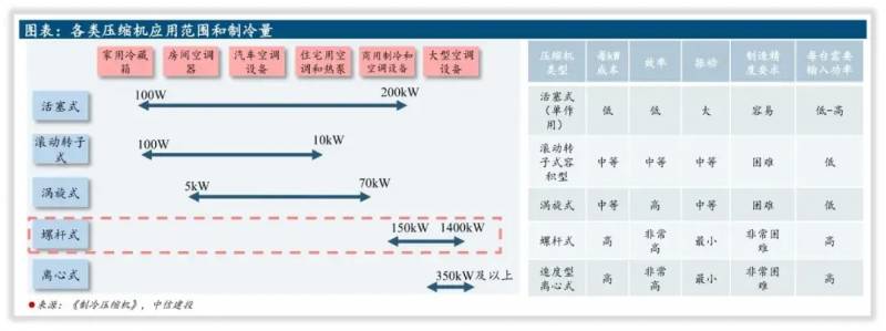 烟台冰轮股份有限公司是干嘛的？